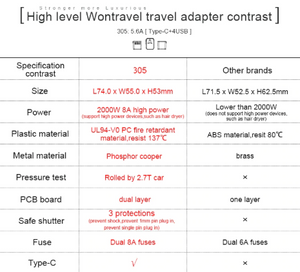 Universal Travel Power Adapter USB Charger International Sockets Converter EU US UK AU Plug